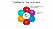 500782-Procurement-Process_08