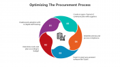 500782-Procurement-Process_10