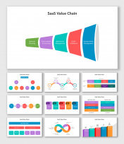 Best SaaS Value Chain PowerPoint And Google Slides Template