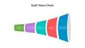 500783-SaaS-Value-Chain_01