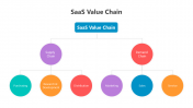 500783-SaaS-Value-Chain_02