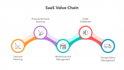 500783-SaaS-Value-Chain_03