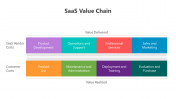 500783-SaaS-Value-Chain_04