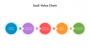 500783-SaaS-Value-Chain_05