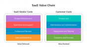 500783-SaaS-Value-Chain_07