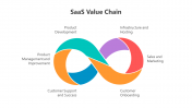 500783-SaaS-Value-Chain_09