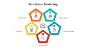 Best Simulation Modelling PowerPoint And Google Slides