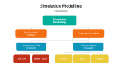 500784-Simulation-Modelling_02