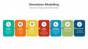 500784-Simulation-Modelling_07