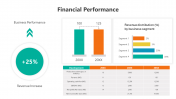 500794-Financial-Performance_02