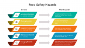 500797-Food-Safety-Hazards_02