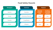 500797-Food-Safety-Hazards_03