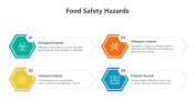 500797-Food-Safety-Hazards_05