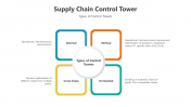 500799-Supply-Chain-Control-Tower_04