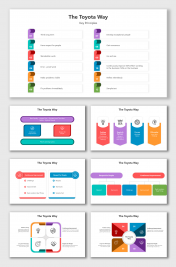 Innovative The Toyota Way PPT And Google Slides Templates