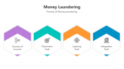 500808-Money-laundering_03