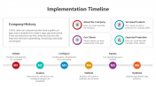 Best Implementation Timeline PPT And Google Slides Templates