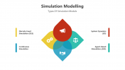 500818-Simulation-Modelling-PPT_01