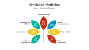 500818-Simulation-Modelling-PPT_02