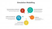 500818-Simulation-Modelling-PPT_07