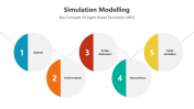 500818-Simulation-Modelling-PPT_08