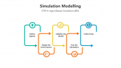 500818-Simulation-Modelling-PPT_09