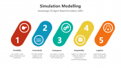 500818-Simulation-Modelling-PPT_10