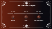 500822-Month-Zodiac-Sign-Scorpio_08