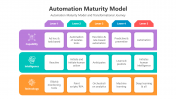 500836-Automation-Maturity-Model_02