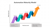 500836-Automation-Maturity-Model_03