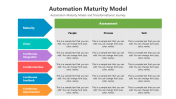 500836-Automation-Maturity-Model_04