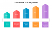 500836-Automation-Maturity-Model_05