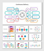 Creative Continuous Delivery PowerPoint And Google Slides