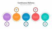 500839-Continuous-Delivery_03