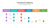 500839-Continuous-Delivery_05