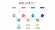 500839-Continuous-Delivery_07