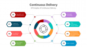 500839-Continuous-Delivery_09