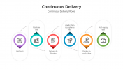 500839-Continuous-Delivery_10