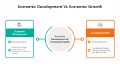 500841-Economic-Development-Vs-Economic-Growth_02