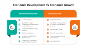 500841-Economic-Development-Vs-Economic-Growth_03