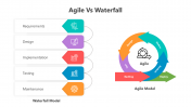 500851-Agile-VS-Waterfall_01