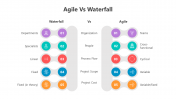 500851-Agile-VS-Waterfall_03