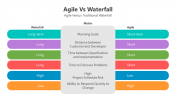 500851-Agile-VS-Waterfall_06