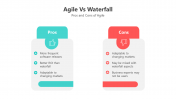 500851-Agile-VS-Waterfall_07