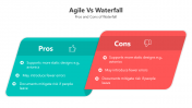 500851-Agile-VS-Waterfall_08