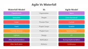 500851-Agile-VS-Waterfall_10