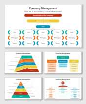 Best Company Management PowerPoint And Google Slides