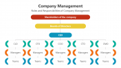 500856-Company-Management_01