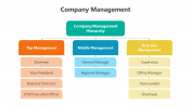 500856-Company-Management_03