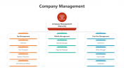 500856-Company-Management_05